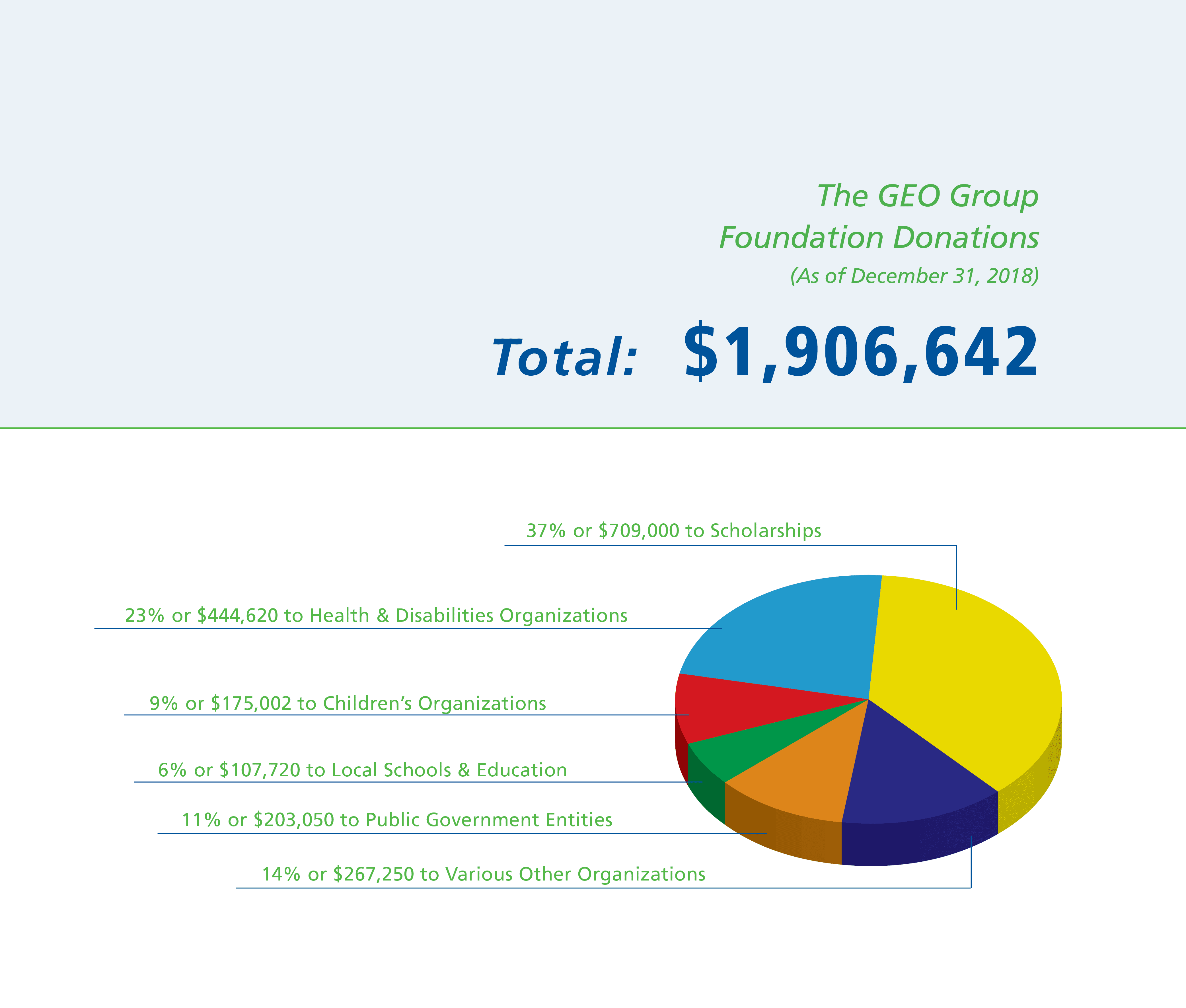 The GEO Group Foundation